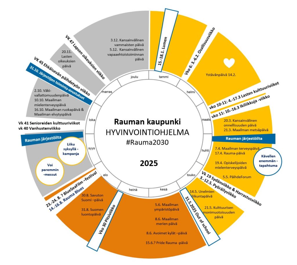Hyvinvoinnin Edist minen Rauman Kaupunki